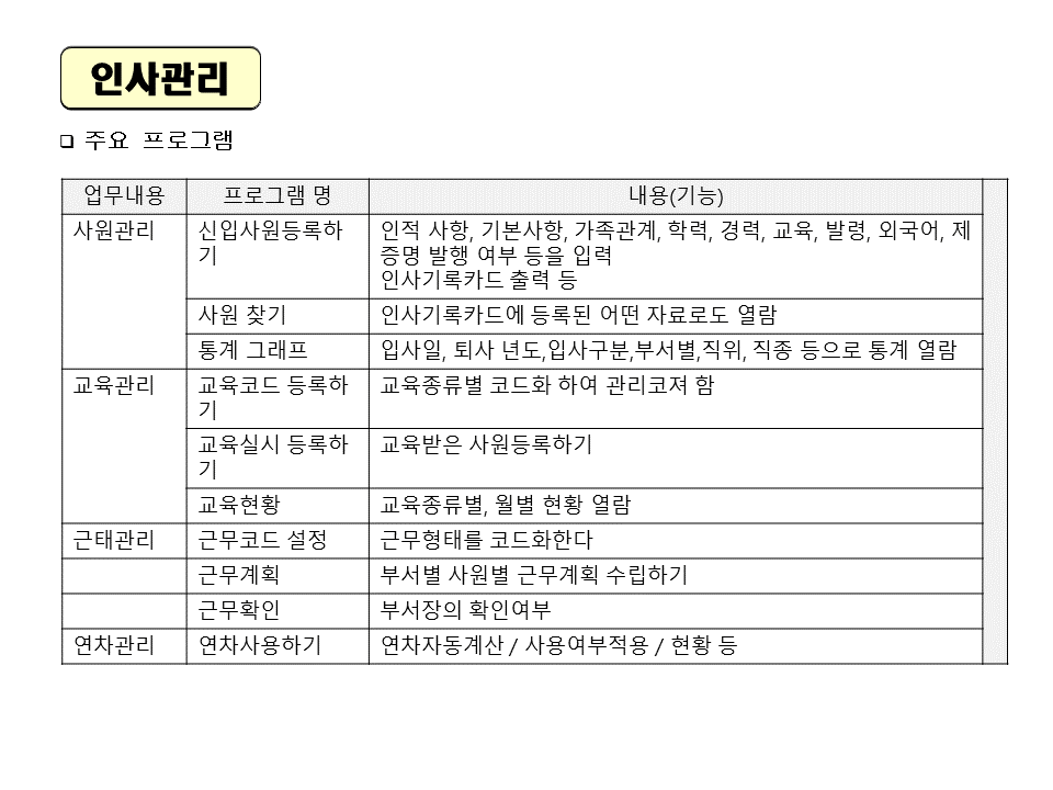 병원인사관리 주요프로그램 