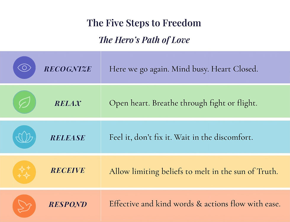 5 steps final_edited.jpg