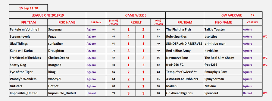 LEAGUE ONE FIXTURES WEEK 5.png