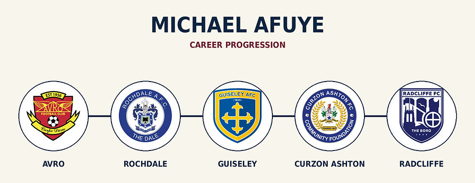 Michael Afuye's career progression. Graphic by James Costello.