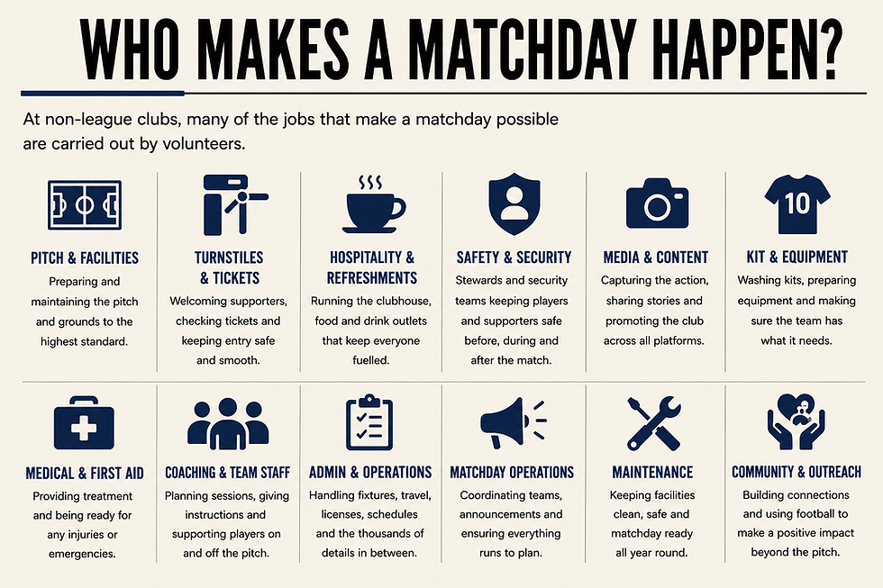 A graphic showcasing the number of people required to make a matchday possible, many of whom will be working unpaid. Graphic by James Costello.