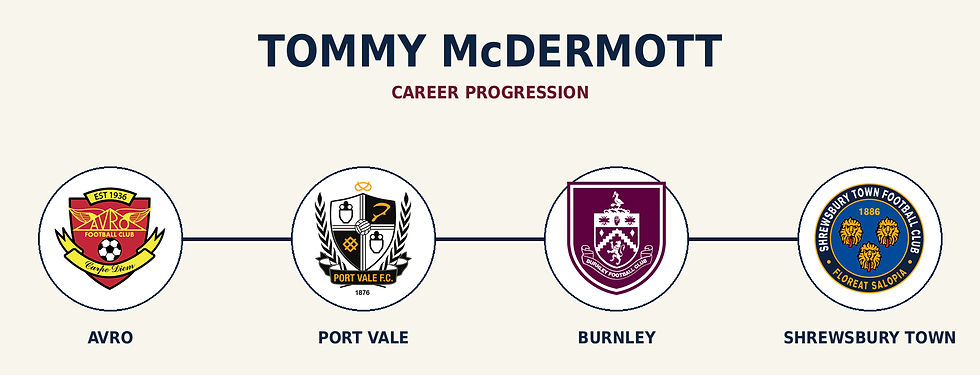 Tommy McDermott's career progression. Graphic by James Costello.