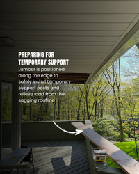 Preparing temporary structural supports for a sagging residential roofline during repair.
