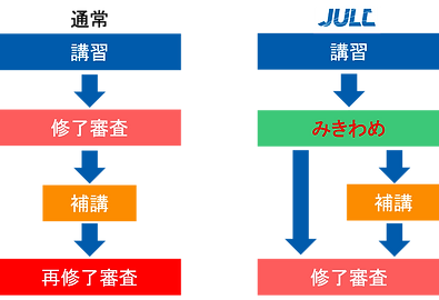みきわめ.png