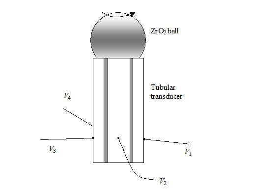 Induced rotation of a ball