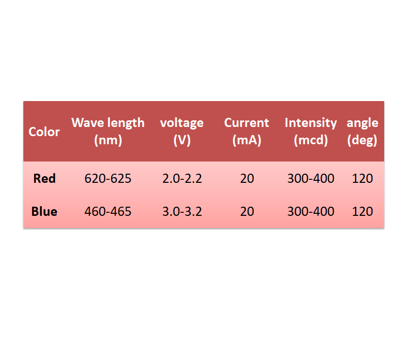 Thumbnail: Surface mount LED 3020 red blue
