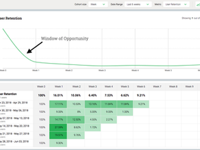 Why should retention be the most important problem?