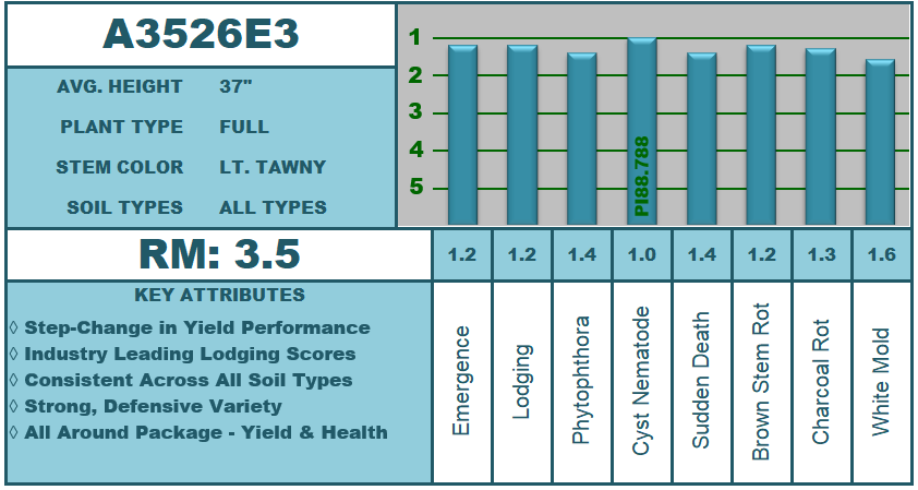 A3526E3.png