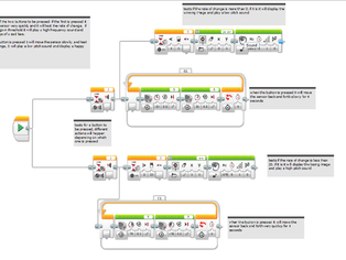 Challenge 5: Sneak Attack