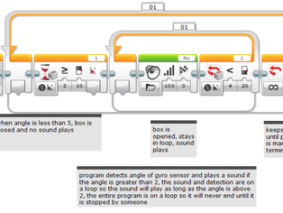 Challenge 4: Pandoras Box