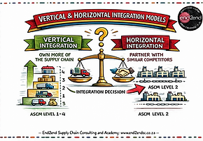 Integration is a strategic choice about where you compete and what you own. This guide contrasts vertical vs horizontal integration models, shows how to choose the right option, and maps the implications to SCOR, KPIs, and CSCP exam cues.