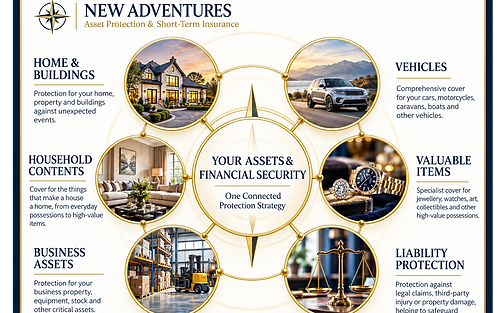 Connected Asset Protection Strategy_edit