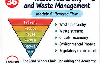 Waste management prioritizes preventing and reducing waste before reuse, recycling, recovery and final disposal. The hierarchy supports both environmental and economic supply chain objectives.