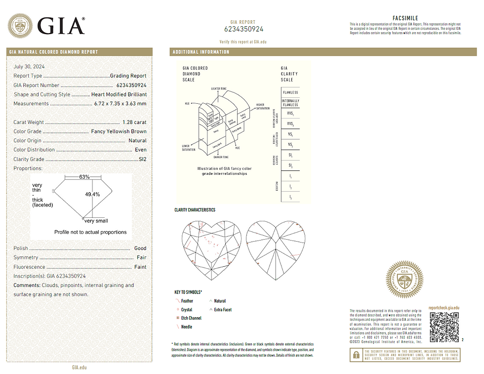 Scan of the GIA Certificate number 6234350924, confirm the color is natural, plus other features.