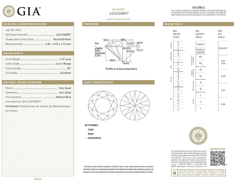 Certificate Facsimile of our certified Cape color diamond, boasting a beautiful yellow and ideal for jewelry making.