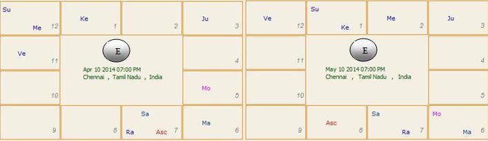 heliocentric astrology esoteric meaning heliocentric astrology esoteric meaning