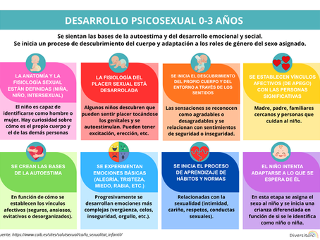 Guia del desarrollo psicosexual 