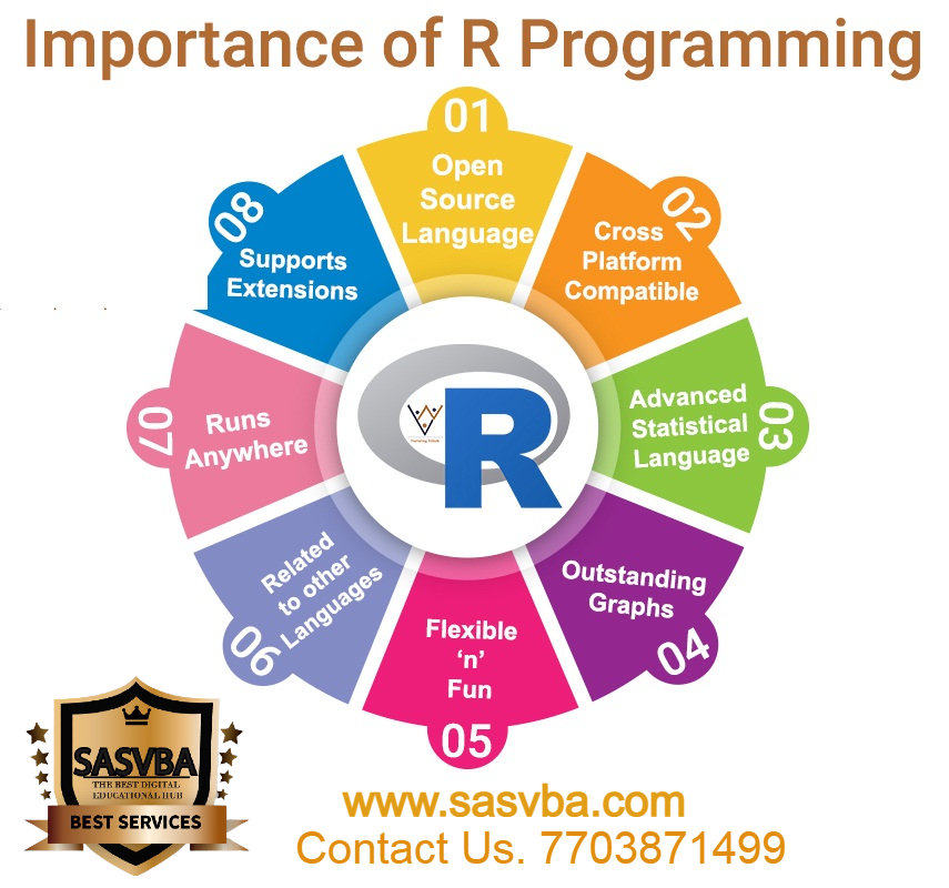 Introduction R Programming
