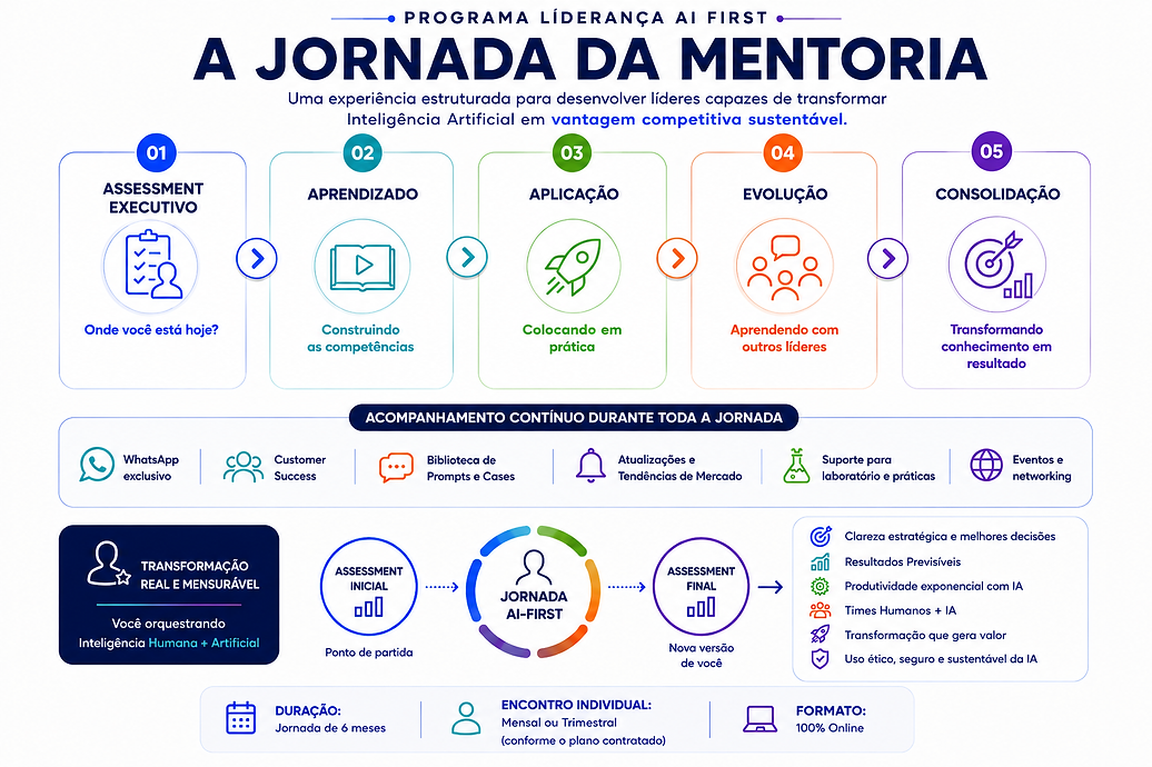 metodo AI First - visao geral.png