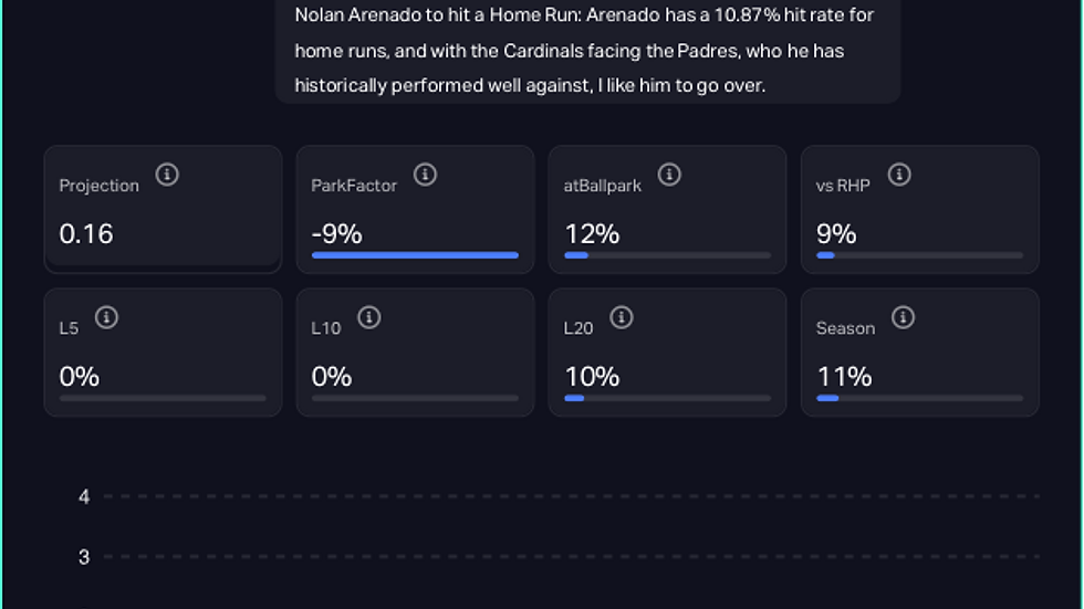 Nolan Arenado (St. Louis Cardinals)