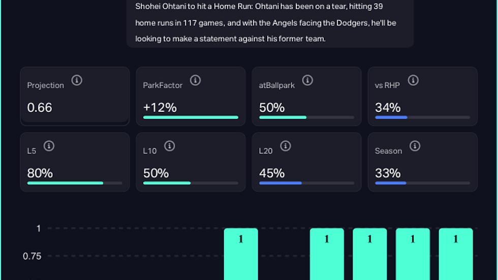 Shohei Ohtani (Los Angeles Dodgers)