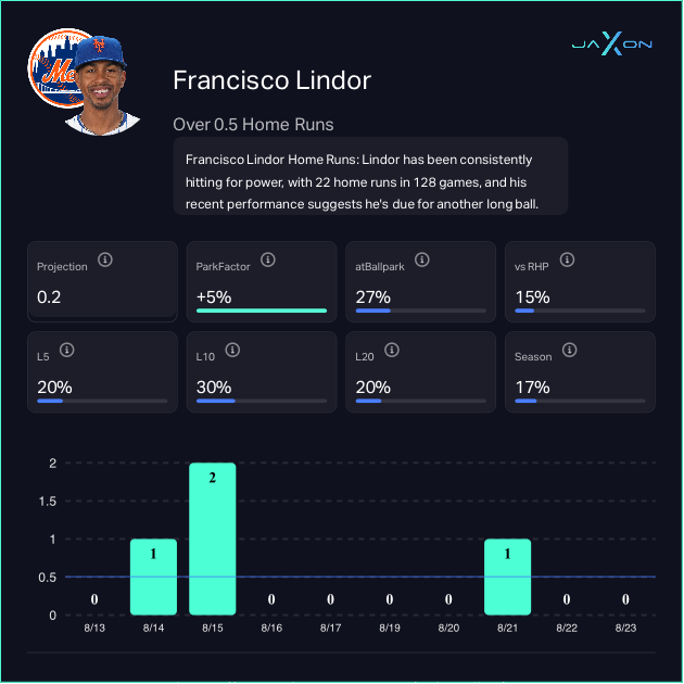 Francisco Lindor - New York Mets