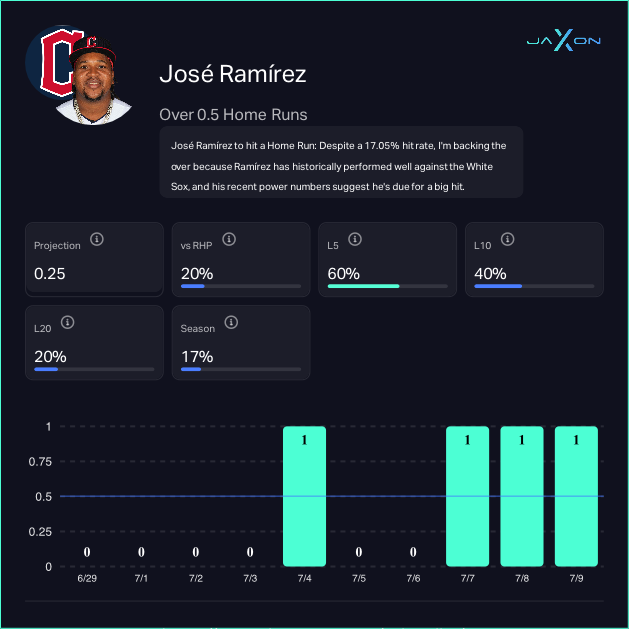 José Ramírez (Cleveland Guardians)