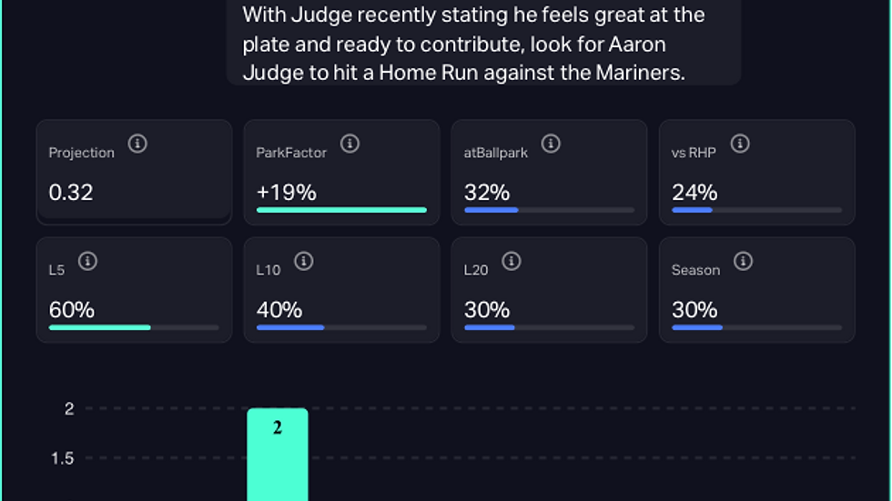 Aaron Judge (New York Yankees