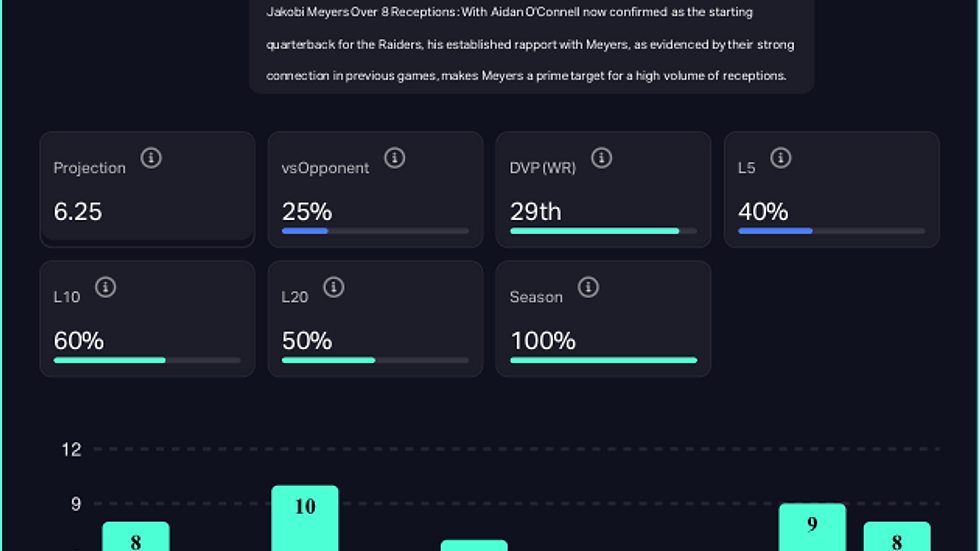 Jakobi Meyers Over 5.5 Receptions