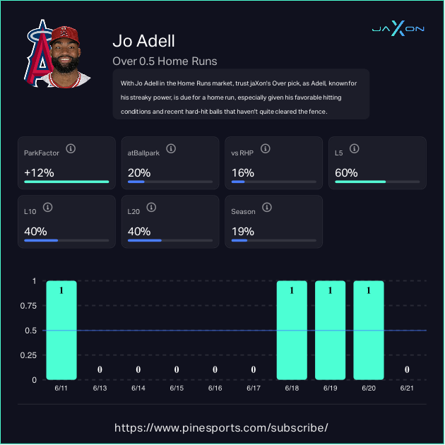 Jo Adell pine sports