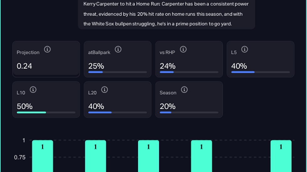 Kerry Carpenter (Detroit Tigers)