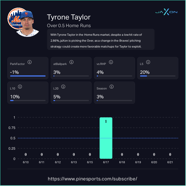 Tyron Taylor pine sports