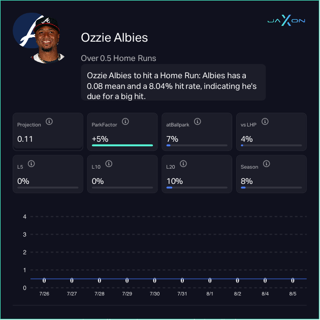 Ozzie Albies (Atlanta Braves)