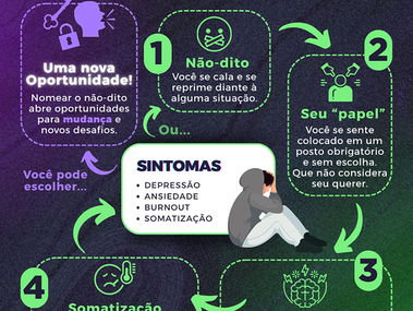 O ciclo daquilo que não dizemos