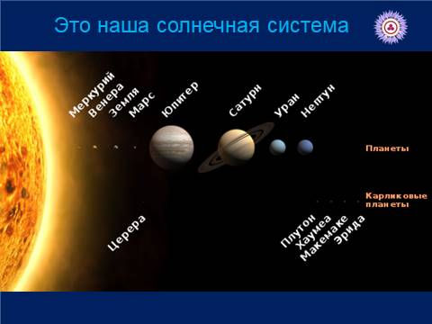 Наша солнечная система