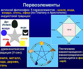2. Первоэлементы