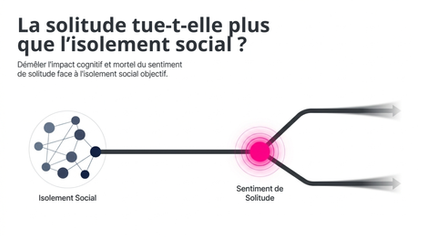 La solitude est un facteur de risque beaucoup plus puissant que l'isolement social 