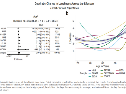 The loneliness curve