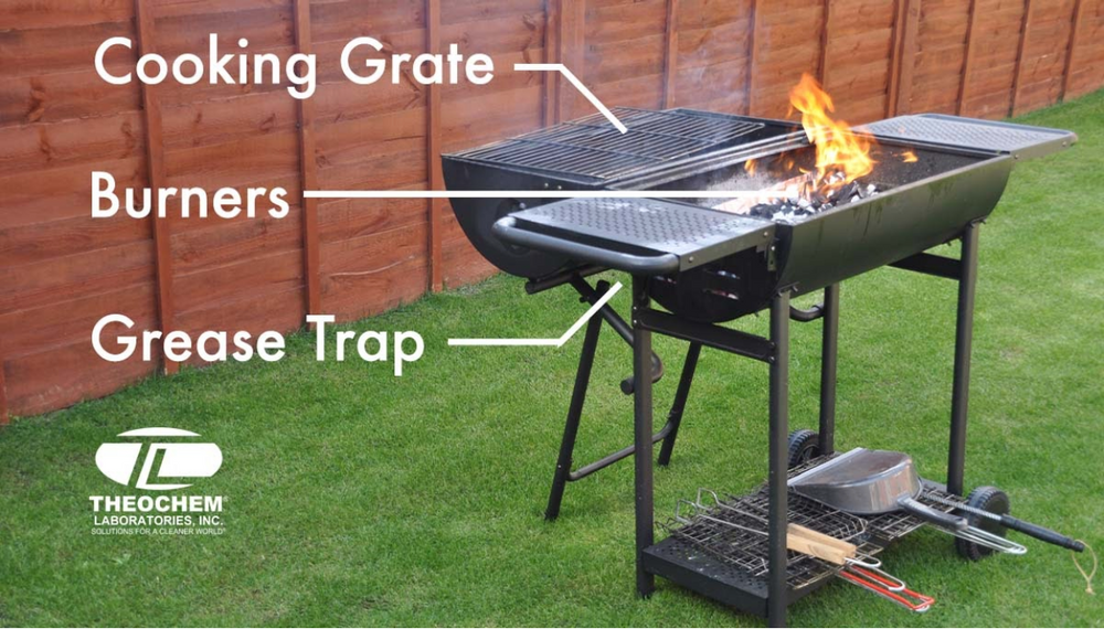 What Happens if You Don't Clean Your Grill?