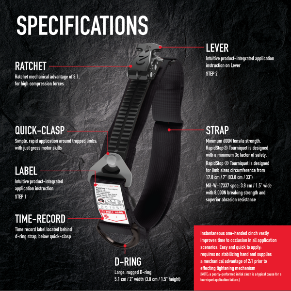 Thumbnail: Torniquet components description