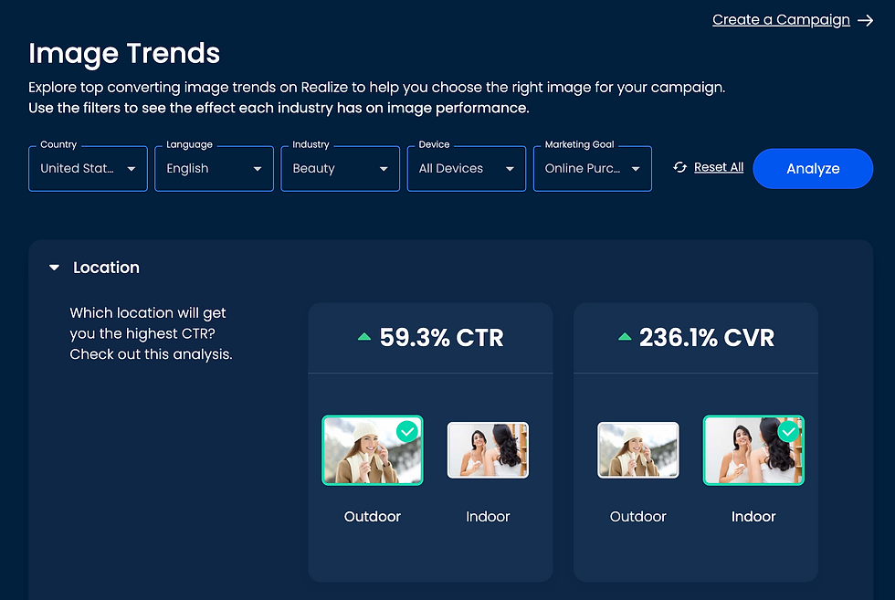 Taboola Trends Content Insights – Image Trends module comparing outdoor vs. indoor visuals by CTR and CVR performance in the beauty industry.