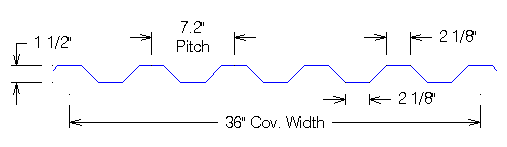 7_2RibProfile2scale1.gif