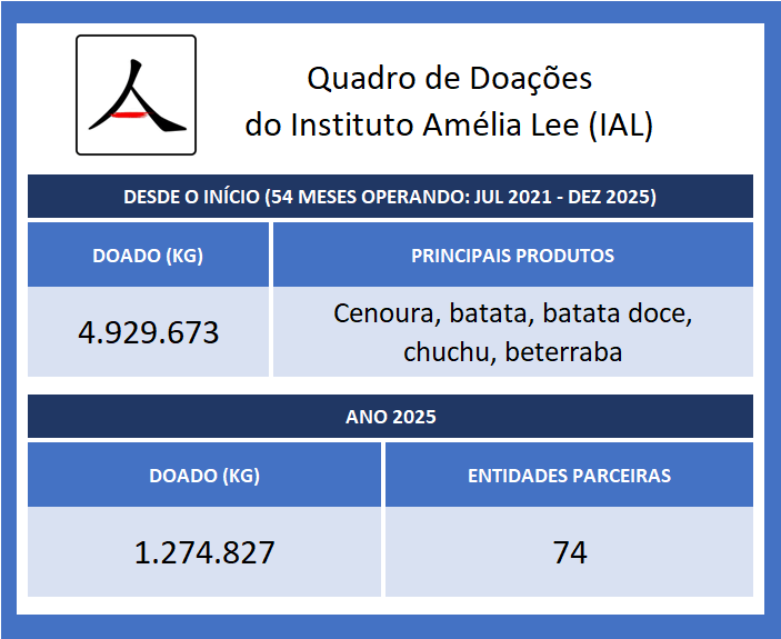 IAL - Quadro Geral - 2025 - Ano Todo.gif