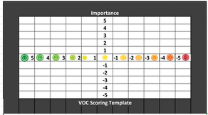 How to emotionally score VOC Voice of the Customer and Sentiments