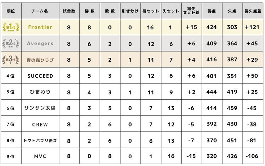 順位表.jpg