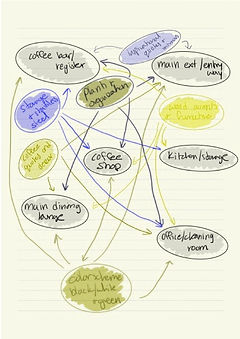 annotated- IN CLASS - 3_21_23 FACS 200 I