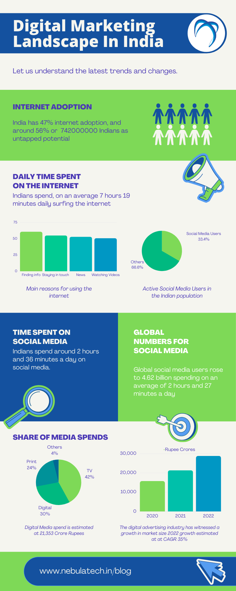 top digital marketing company