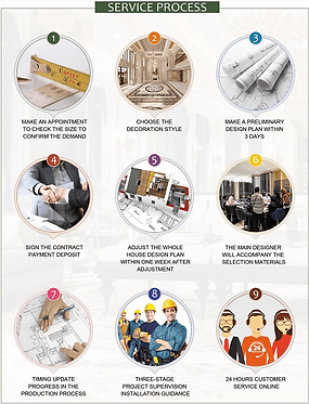 Service-process-guide-.png