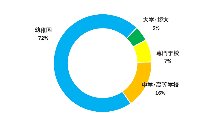 2021.09_【道内】校種別導入割合3.png