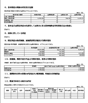 計算書類に対する注記4.png